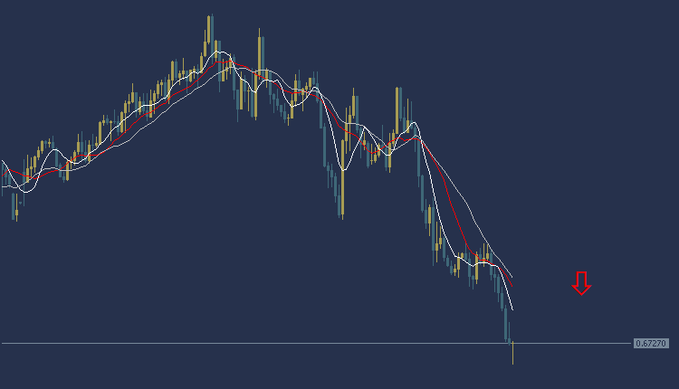 AUDUSD Technical Analysis