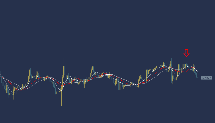 EURUSD Analysis