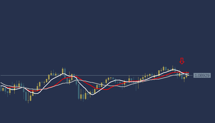 EURUSD Technical Analysis, التحليل الفني اليورو دولار