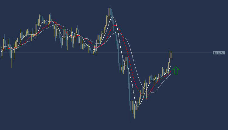 EURUSD Technical Analysis, تحليل اليورو دولار 