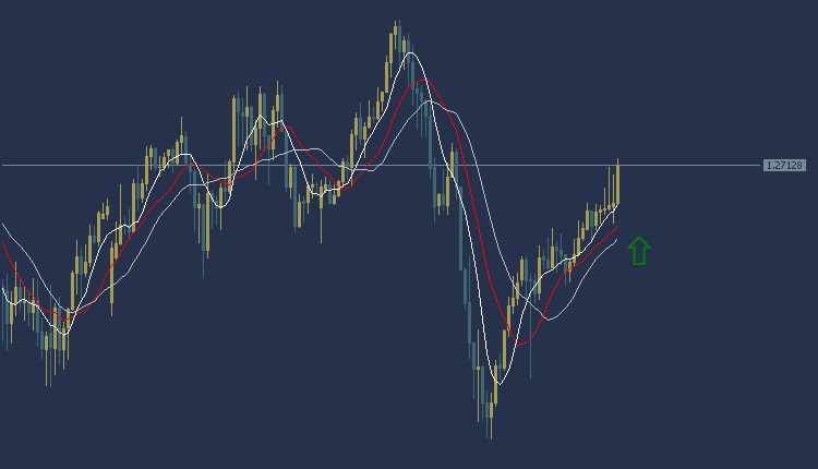 GBPUSD Technical Analysis, تحليل الباوند دولار 