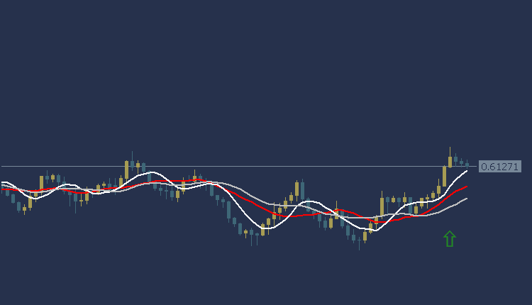 NZDUSD Technical Analysis, التحليل الفني النيوزلندي دولار