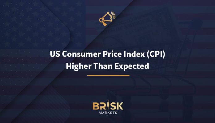 US Consumer Price Index (CPI)