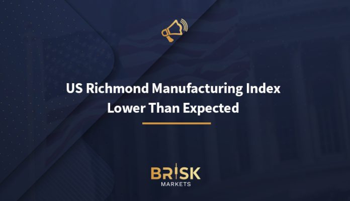 US Richmond Manufacturing Index