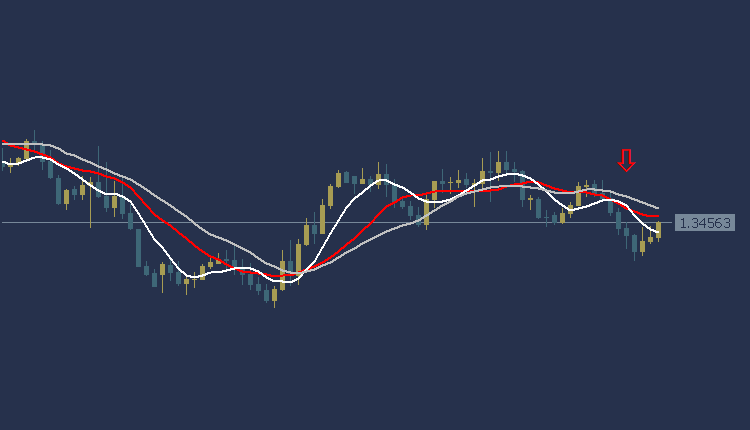 USDCAD Technical Analysis, التحليل الفني الدولار كندي