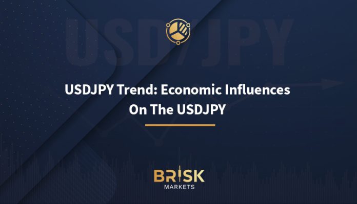 USDJPY Trend