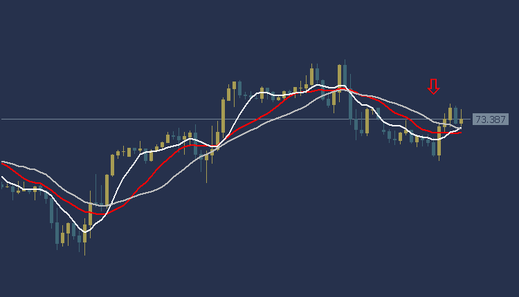 USOIL Technical Analysis, التحليل الفني للنفط 