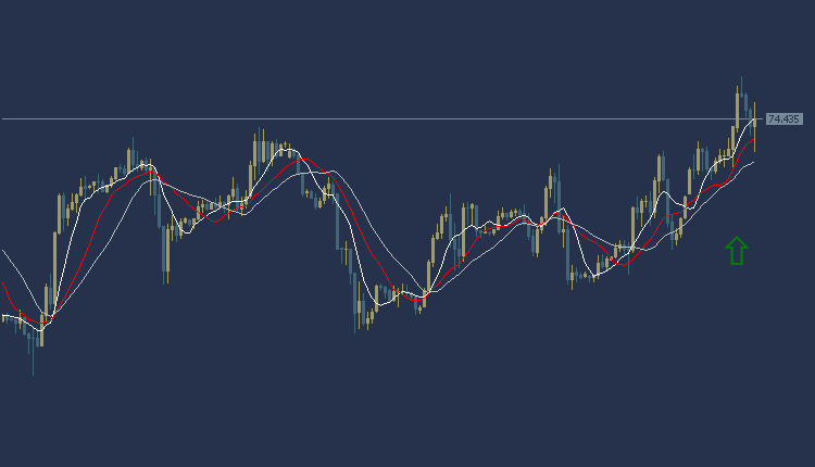 سعر النفط اليوم