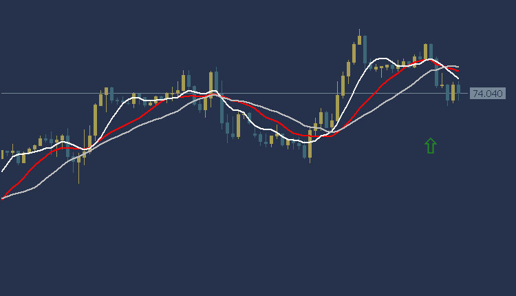 USOIL Technical Analysis, التحليل الفني للنفط