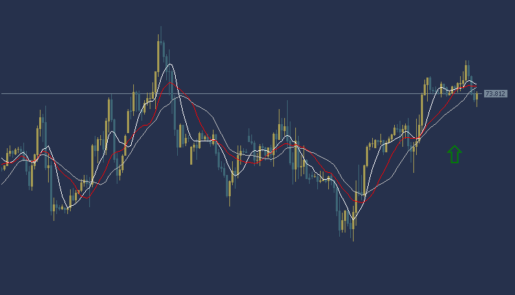 USOIL Technical Analysis, سعر النفط اليوم