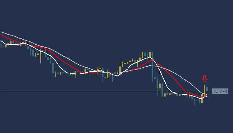 USOil Technical Analysis