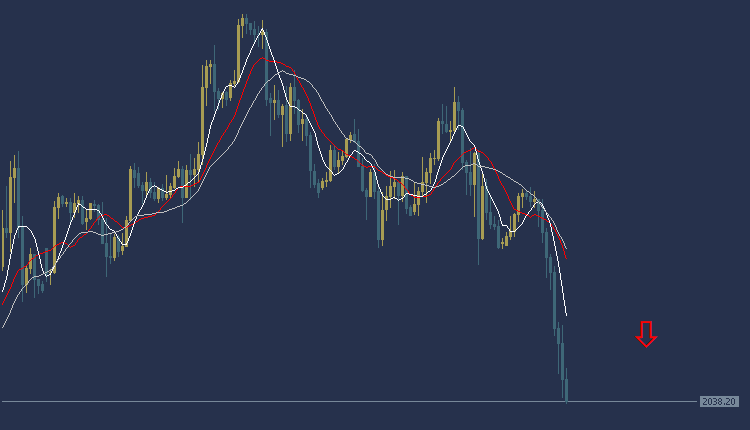 Gold price XAUUSD Today