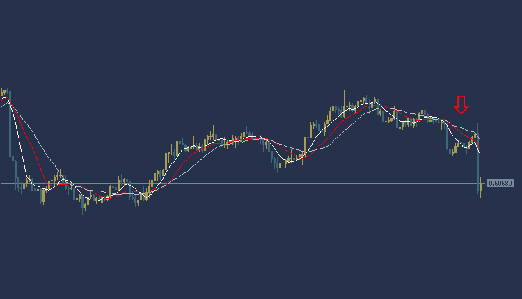 NZDUSD Technical Analysis, التحليل الفني النيوزلندي دولار 