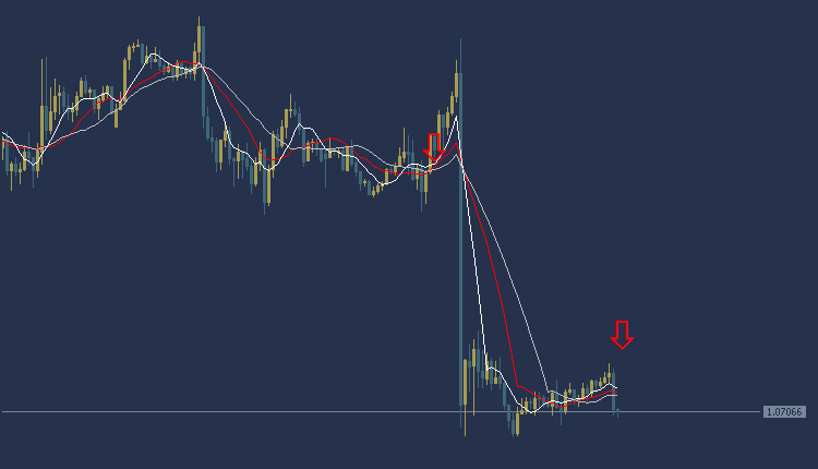 EURUSD Technical Analysis, تحليل اليورو دولار 