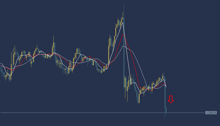 GBPUSD Technical Analysis, تحليل الباوند دولار 