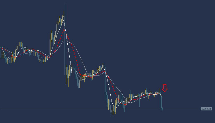 GBPUSD Technical Analysis, تحليل الباوند دولار 