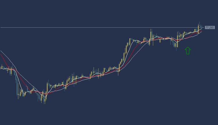 USOIL Technical Analysis, سعر النفط اليوم 