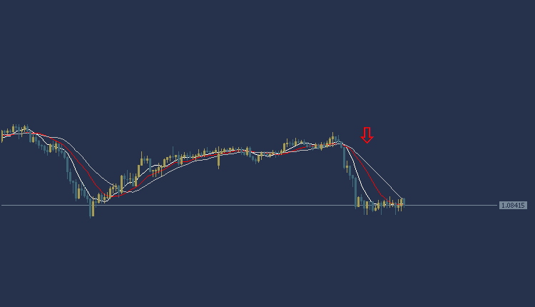 EURUSD Technical Analysis, التحليل الفني لليورو دولار