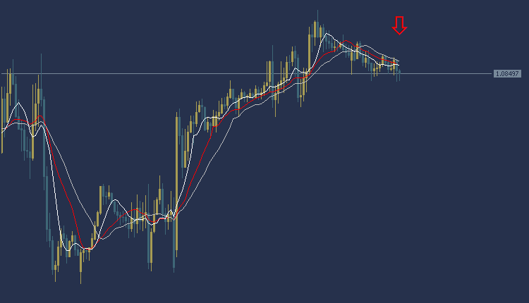 EURUSD Technical Analysis, تحليل اليورو دولار