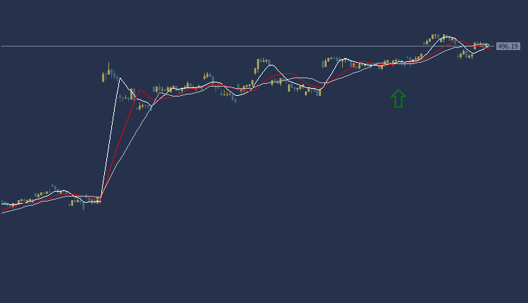 Facebook Stock Technical Analysis, التحليل الفني فيسبوك