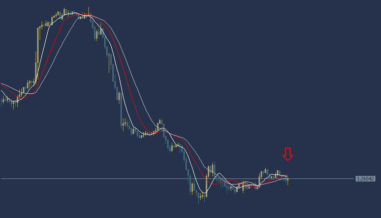 GBPUSD Technical Analysis, التحليل الفني الباوند دولار 