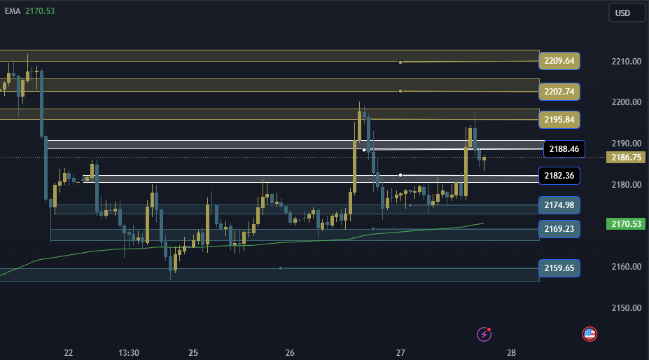 Gold Technical Analysis, التحليل الفني للذهب