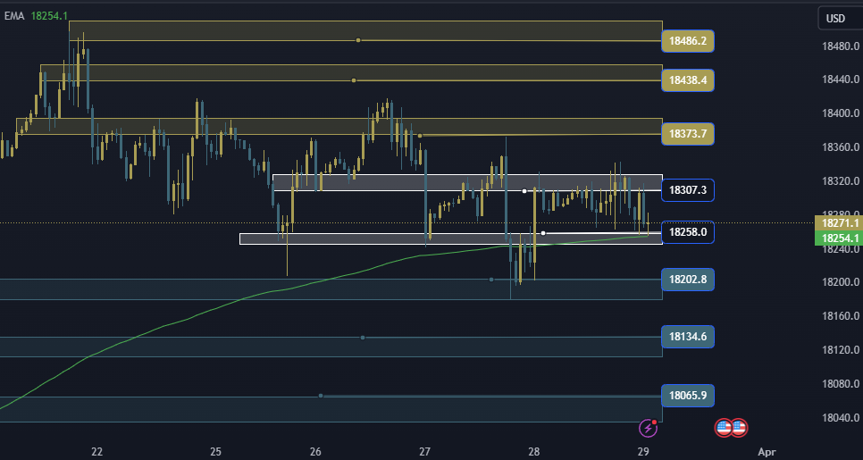 NAS100 NDX Technical Analysis, التحليل الفني ناسداك