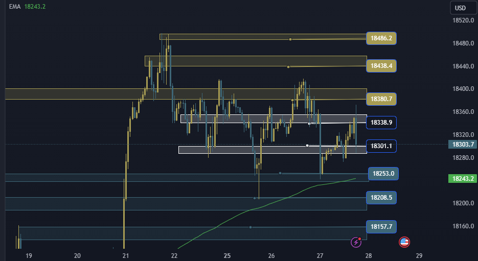 NAS100 NDX Technical Analysis, التحليل الفني ناسداك