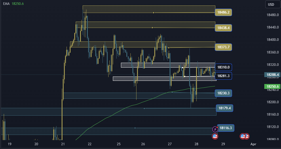 NAS100 NDX Technical Analysis, التحليل الفني ناسداك