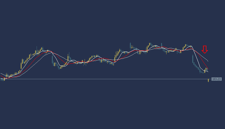 Tesla Stock Technical Analysis, التحليل الفني لسهم تسلا