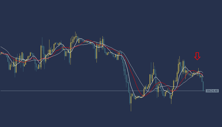 Dow Jones US30 Technical Analysis, التحليل الفني للداو جونز