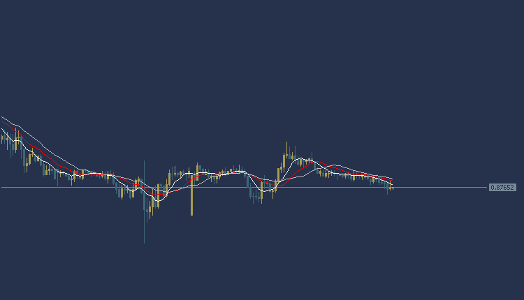 USDCHF Technical Analysis, تحليل الدولار فرنك