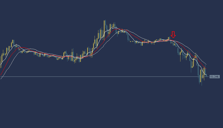 USOIL Technical Analysis, سعر النفط اليوم