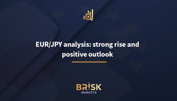 EUR/JPY analysis