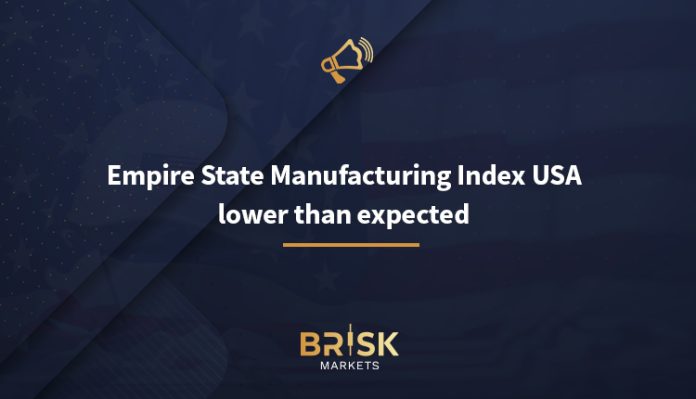 Empire State Manufacturing Index for the USA