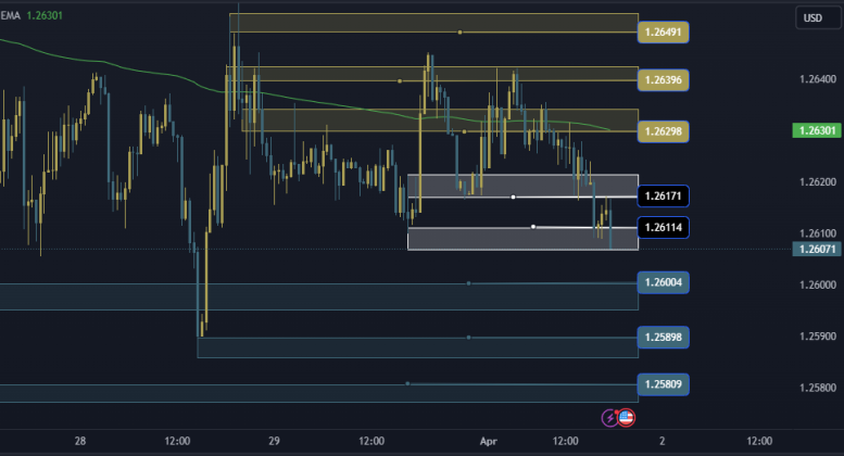 Gbpusd Technical Analysis M Brisk Markets Blog