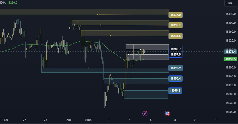 NAS100 NDX Technical Analysis, التحليل الفني للناسداك