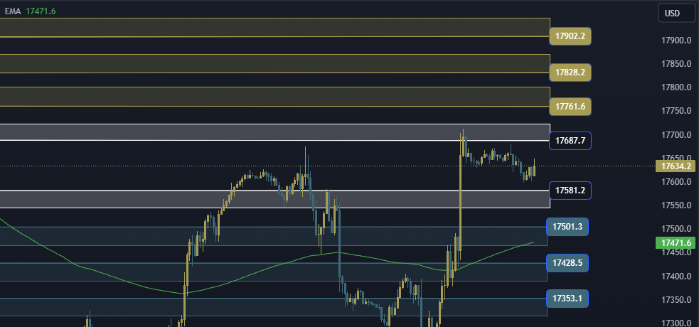 NAS100 NDX Technical Analysis, التحليل الفني للناسداك