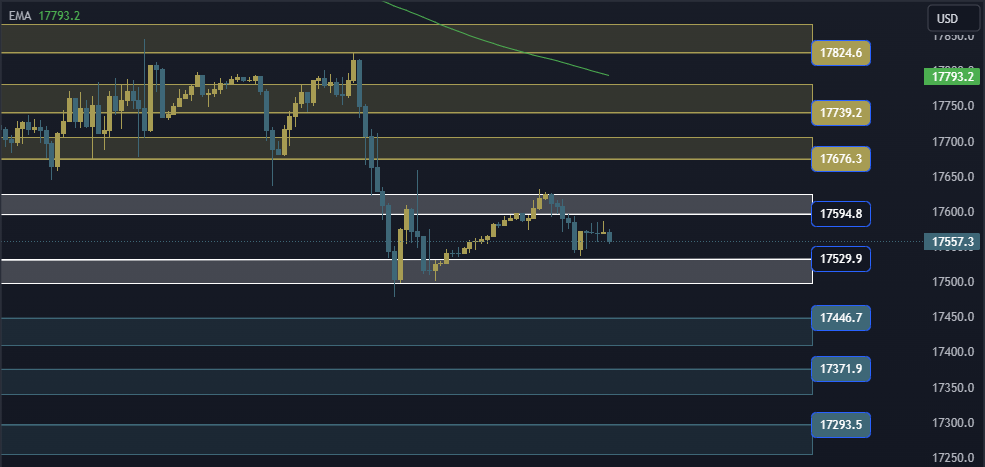 NAS100 NDX Technical Analysis, التحليل الفني للناسداك