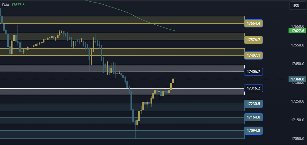 NAS100 NDX Technical Analysis, التحليل الفني للناسداك