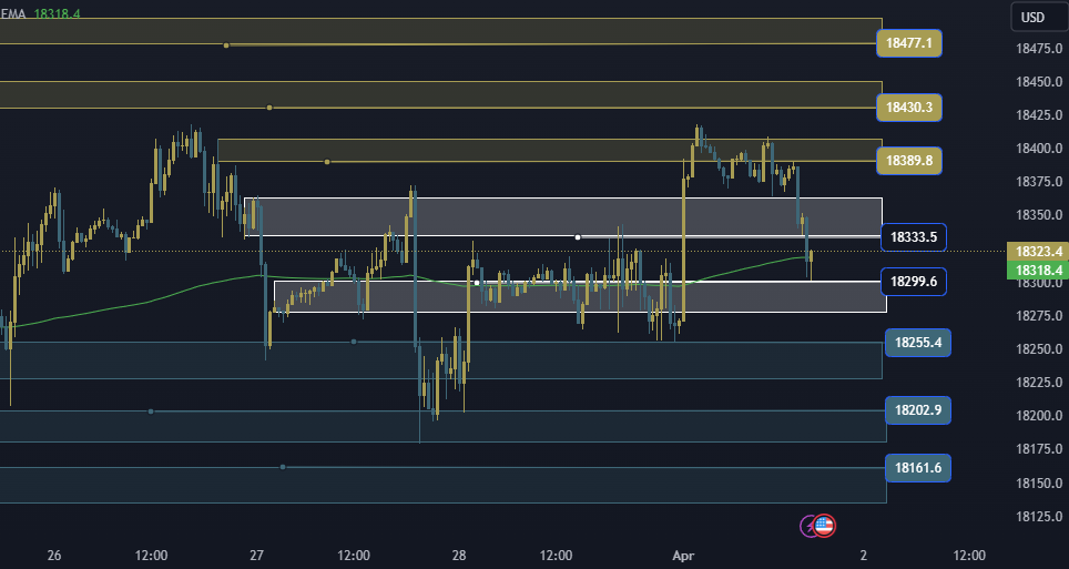 NAS100 NDX Technical Analysis, التحليل الفني ناسداك