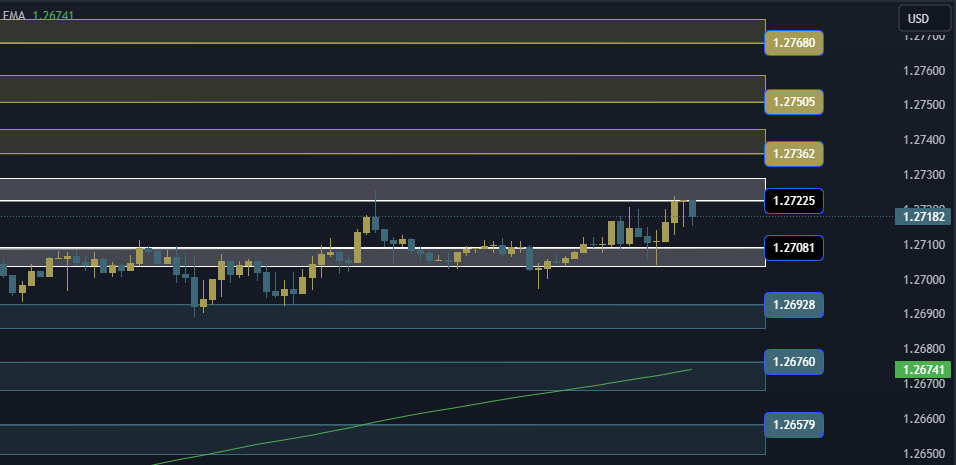 GBPUSD Technical Analysis, التحليل الفني للباوند دولار