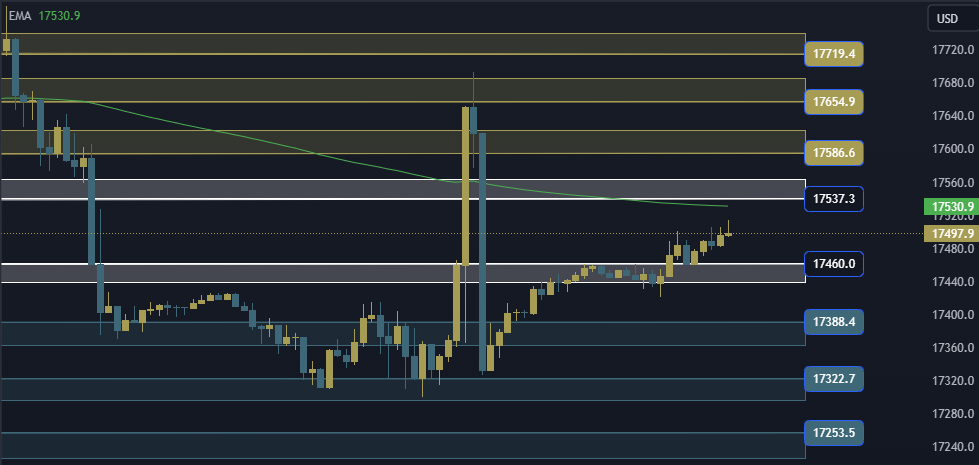 NAS100 NDX Technical Analysis, التحليل الفني للناسداك