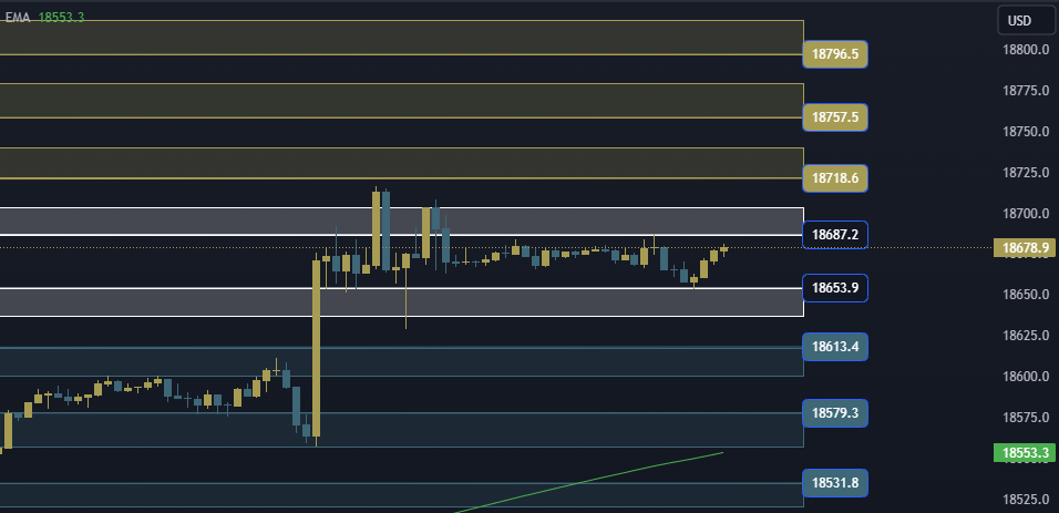 NAS100 NDX Technical Analysis, التحليل الفني للناسداك