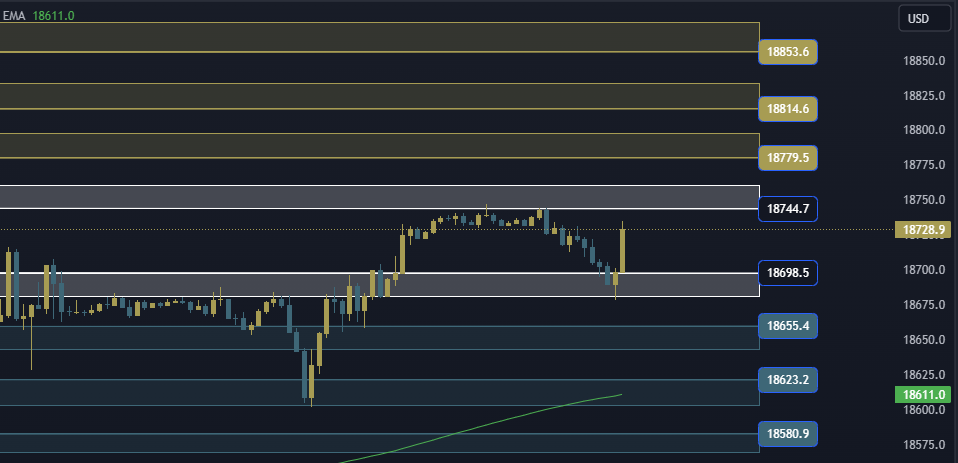 NAS100 NDX Technical Analysis, التحليل الفني للناسداك