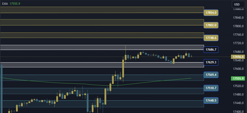 NAS100 NDX Technical Analysis, التحليل الفني للناسداك