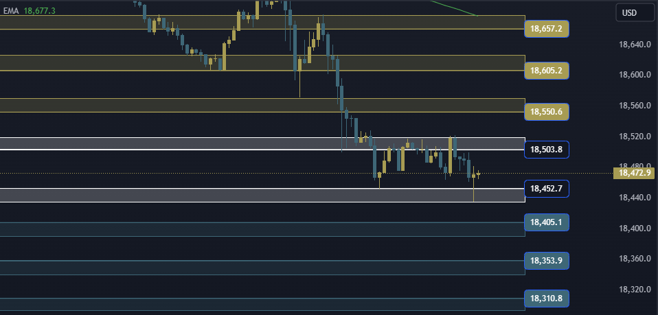 NAS100 NDX Technical Analysis, التحليل الفني للناسداك