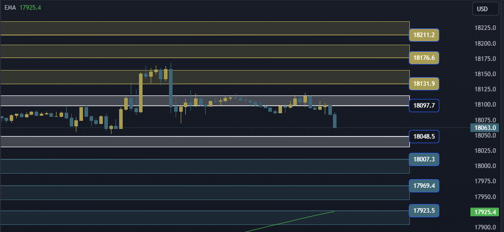 NAS100 NDX Technical Analysis, التحليل الفني للناسداك