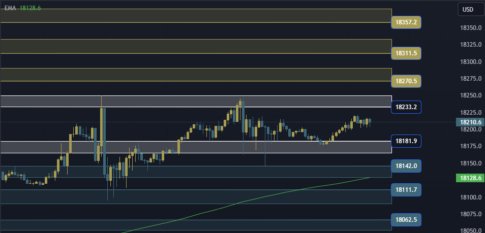 NAS100 NDX Technical Analysis, التحليل الفني للناسداك