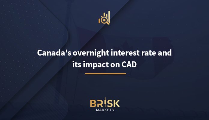 Canada's overnight interest rate